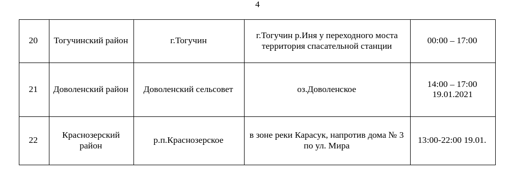 Фото Крещенские купели в Новосибирской области: полный список адресов и время работы 5